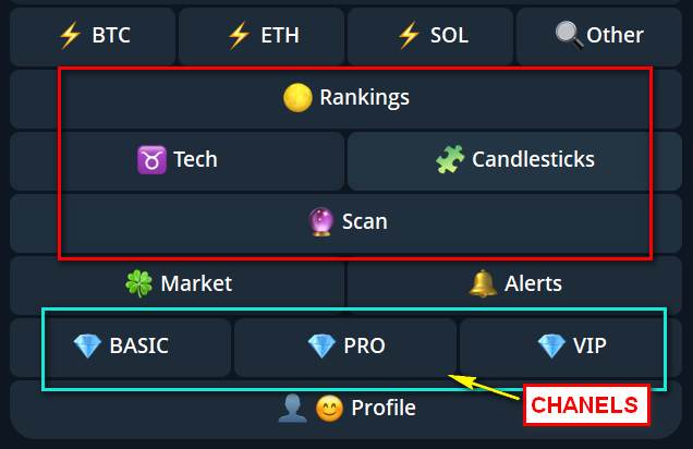 168Moons 機器人的互動按鈕介面範例